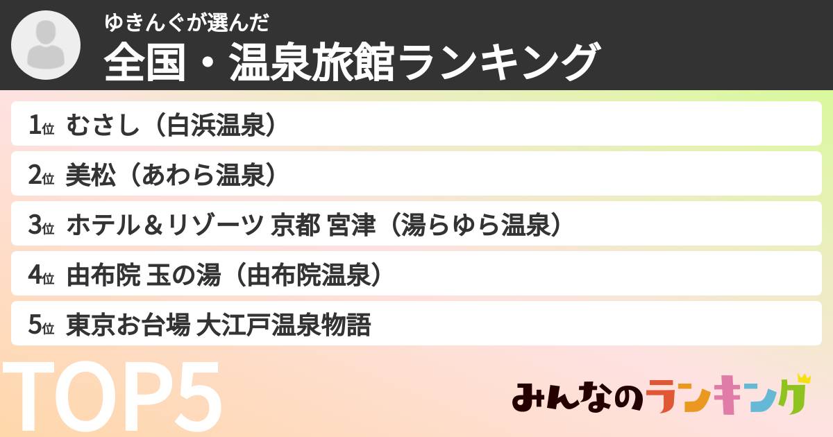 ゆきんぐさんの「全国・温泉旅館ランキング」