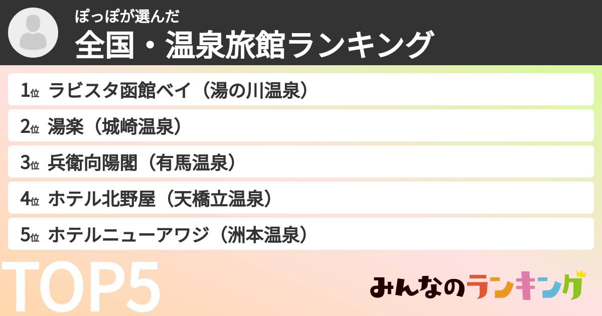 ぽっぽさんの「全国・温泉旅館ランキング」