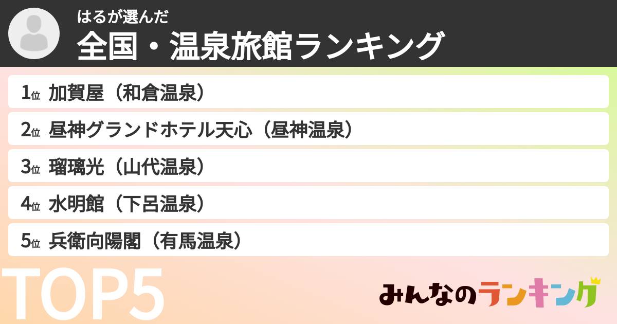 はるさんの「全国・温泉旅館ランキング」