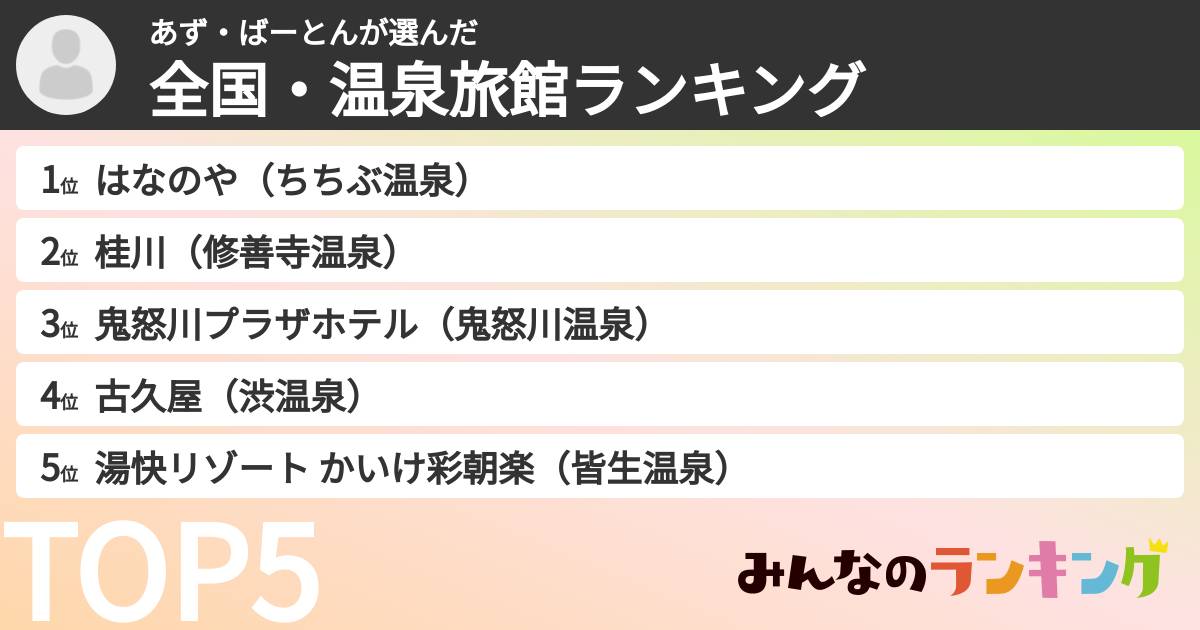 あず・ばーとんさんの「全国・温泉旅館ランキング」