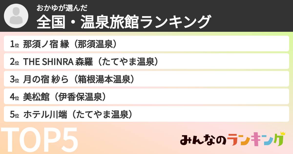 おかゆさんの「全国・温泉旅館ランキング」