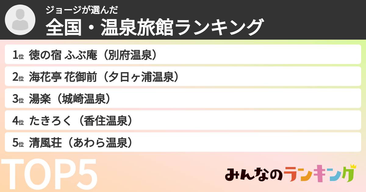 ジョージさんの「全国・温泉旅館ランキング」