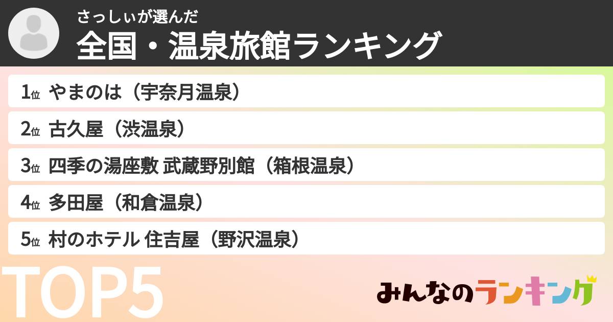 さっしぃさんの「全国・温泉旅館ランキング」