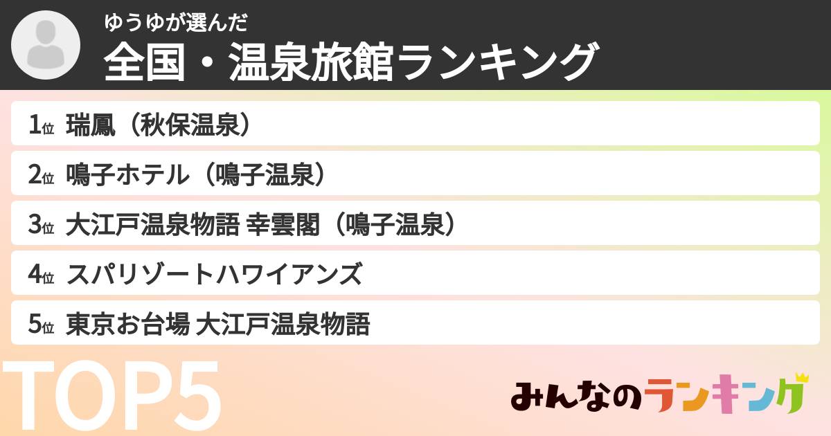 ゆうゆさんの「全国・温泉旅館ランキング」