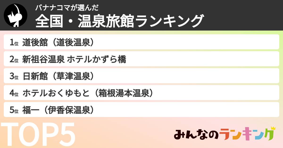 バナナコマさんの「全国・温泉旅館ランキング」