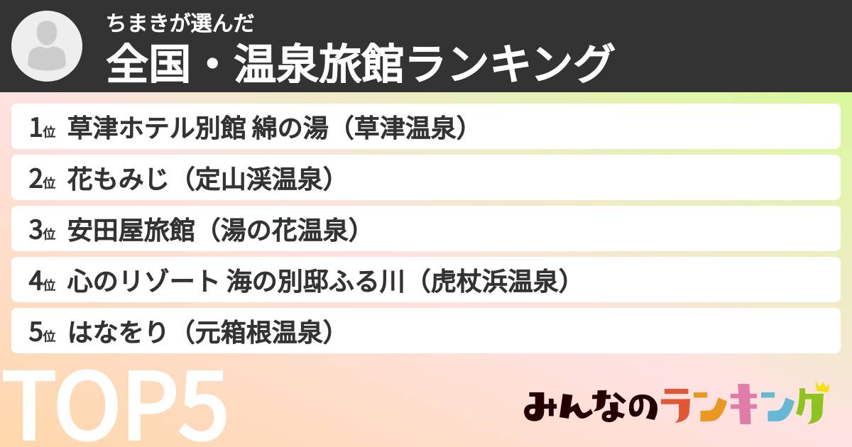 ちまきさんの「全国・温泉旅館ランキング」