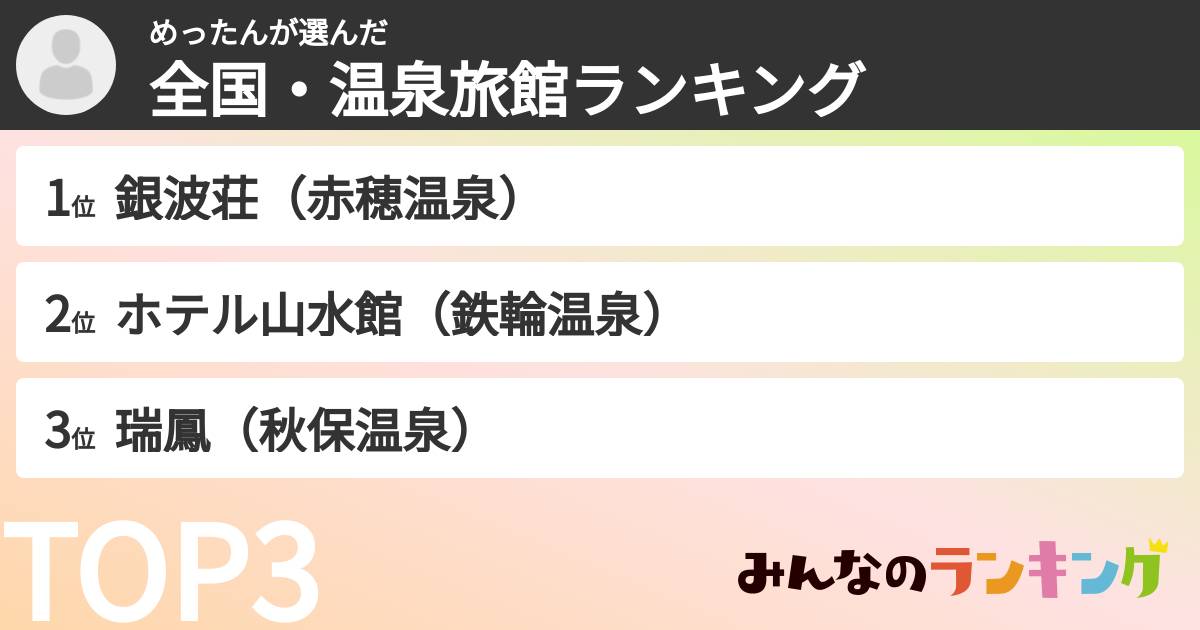 めったんさんの「全国・温泉旅館ランキング」