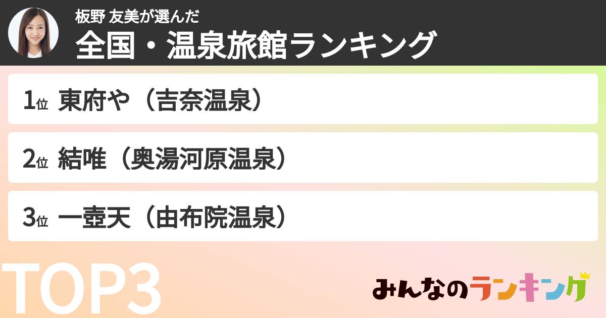 板野 友美さんの「好きな温泉旅館ランキング」