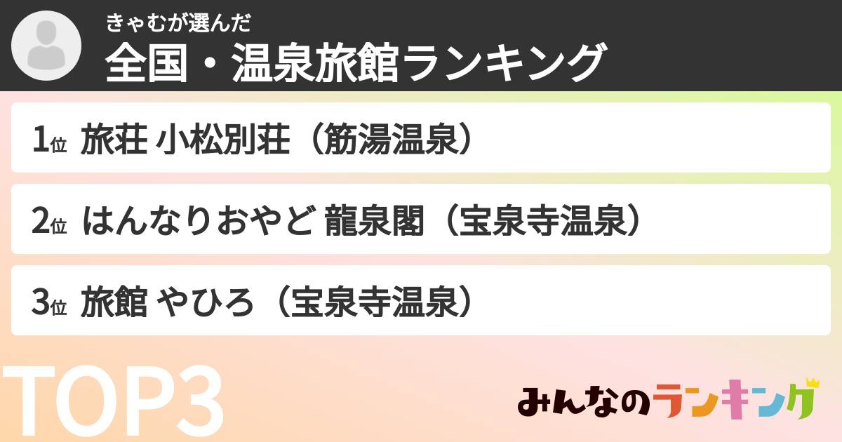 きゃむさんの「全国・温泉旅館ランキング」