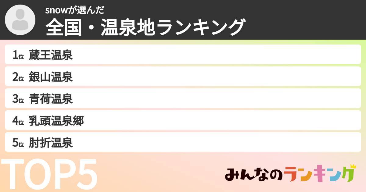 snowさんの「全国・温泉地ランキング」