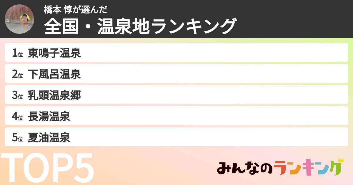 橋本 惇さんの「全国・温泉地ランキング」