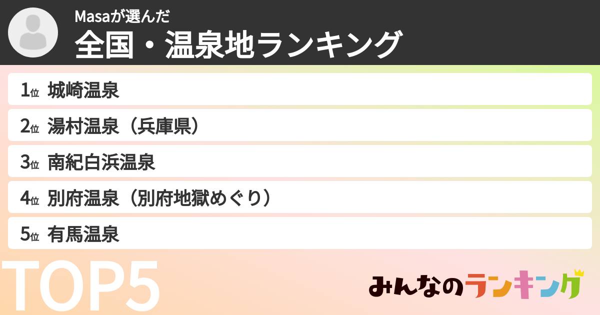 Masaさんの「全国・温泉地ランキング」