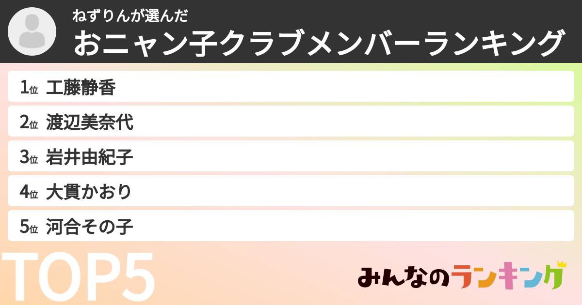 ねずりんさんの「おニャン子クラブメンバーランキング」