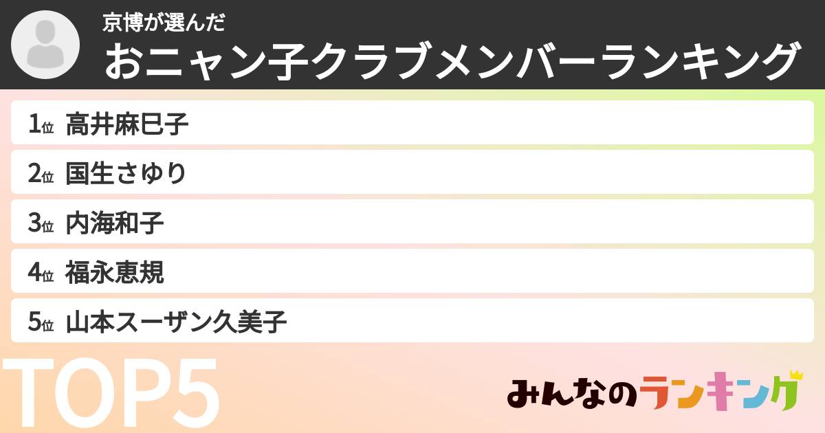 京博さんの「おニャン子クラブメンバーランキング」