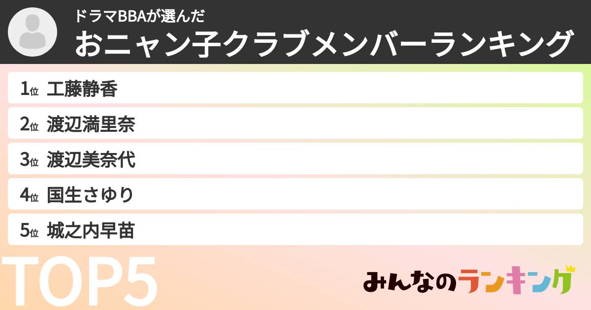 ドラマBBAさんの「おニャン子クラブメンバーランキング」