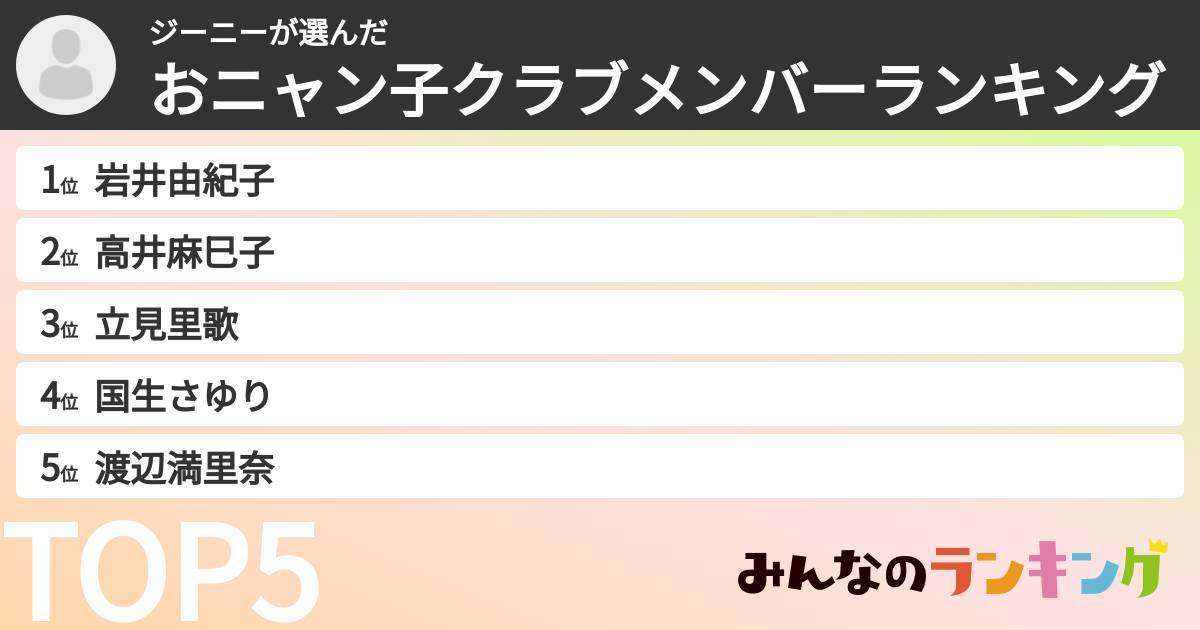 ジーニーさんの「おニャン子クラブメンバーランキング」