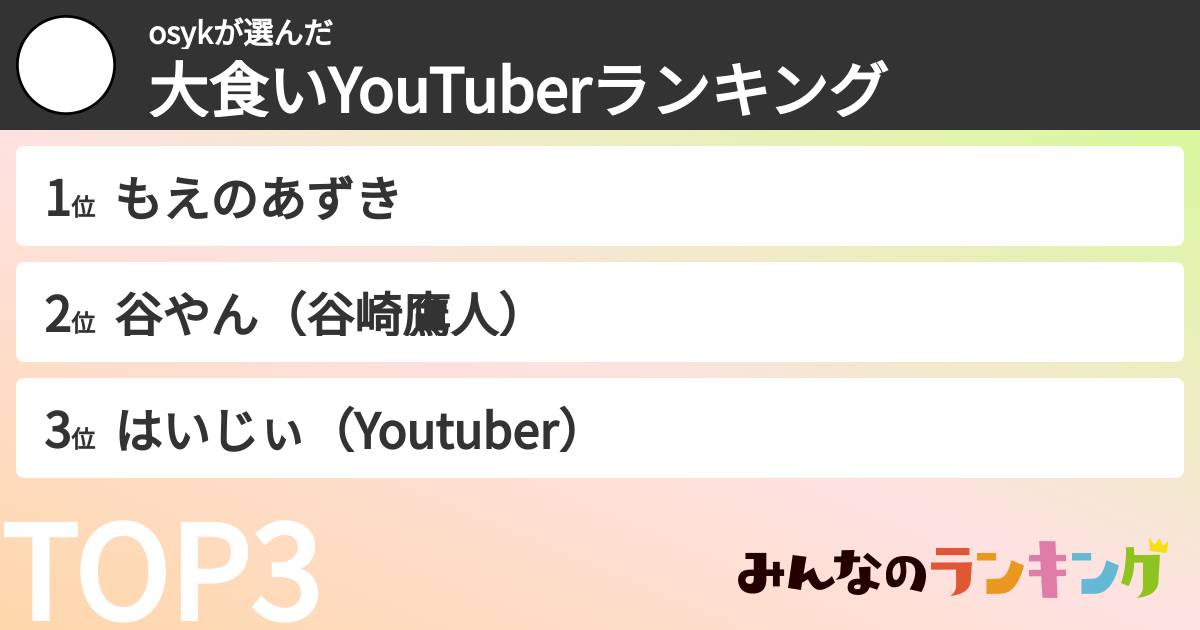 osykさんの「大食いYouTuberランキング」