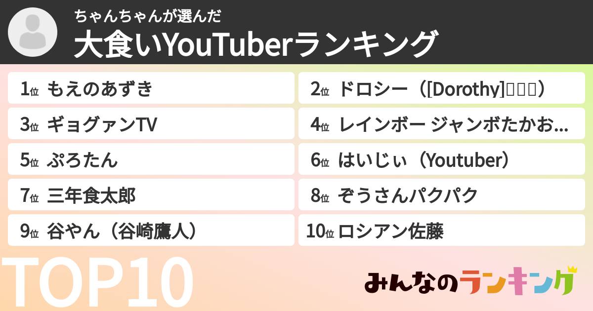 ちゃんちゃんさんの「大食いYouTuberランキング」