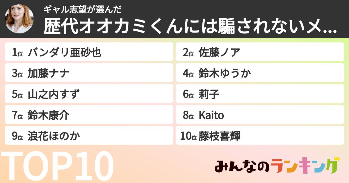 ギャル志望さんの「歴代オオカミくんには騙されないメンバーランキング」