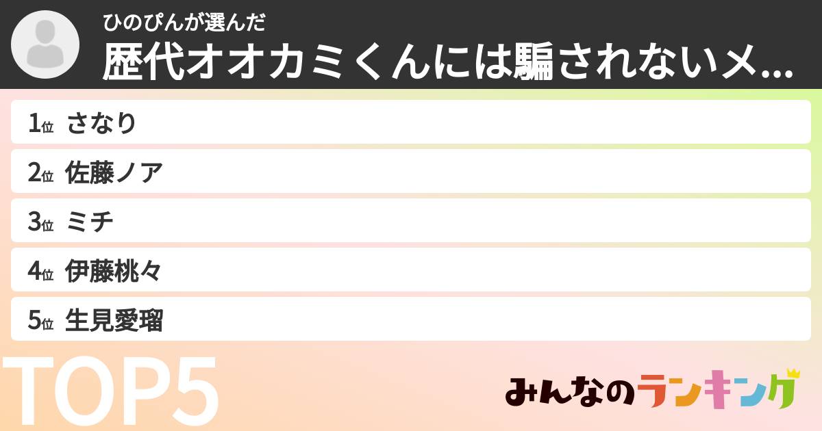 ひのぴんさんの「歴代オオカミくんには騙されないメンバーランキング」