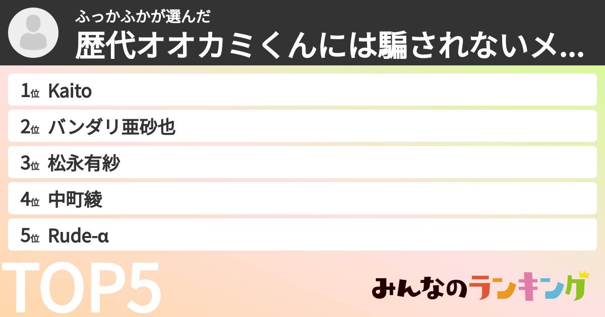 ふっかふかさんの「歴代オオカミくんには騙されないメンバーランキング」