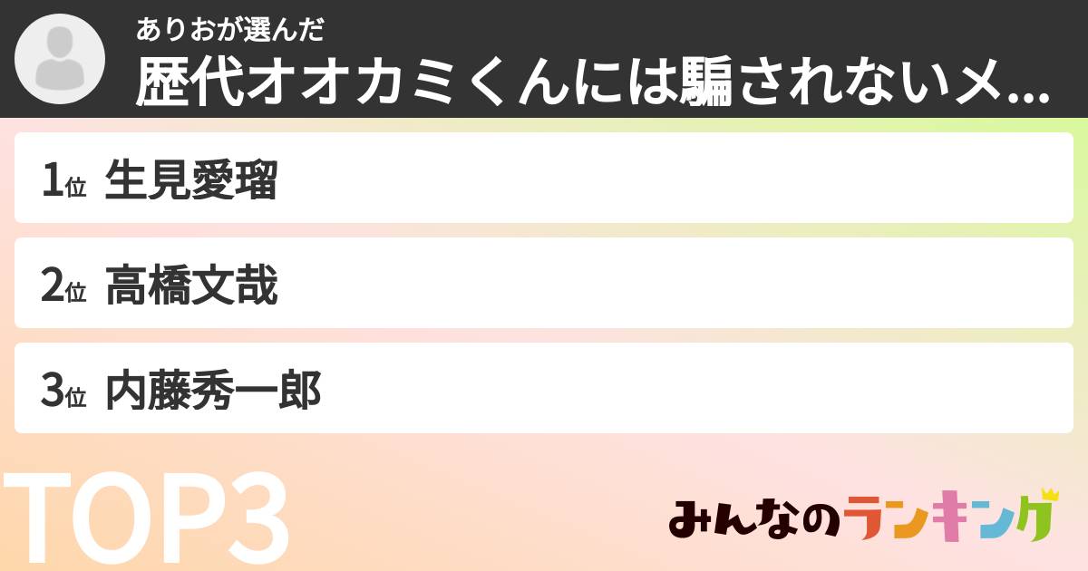 ありおさんの「歴代オオカミくんには騙されないメンバーランキング」
