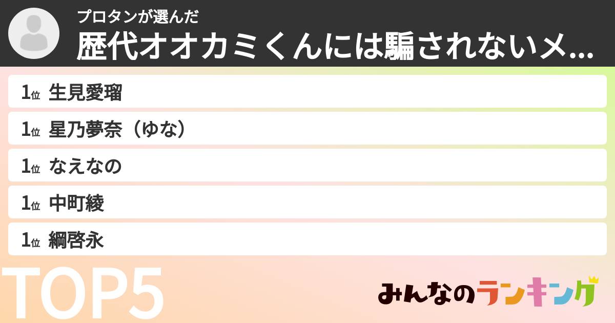 プロタンさんの「歴代オオカミくんには騙されないメンバーランキング」