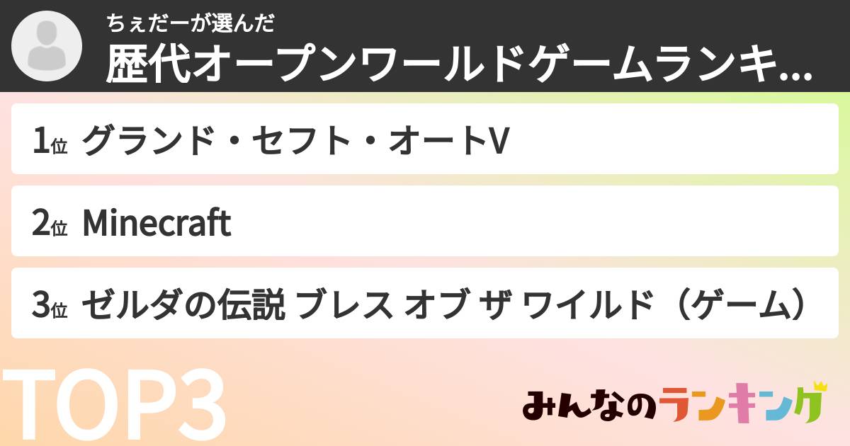 ちぇだーさんの「歴代オープンワールドゲームランキング」