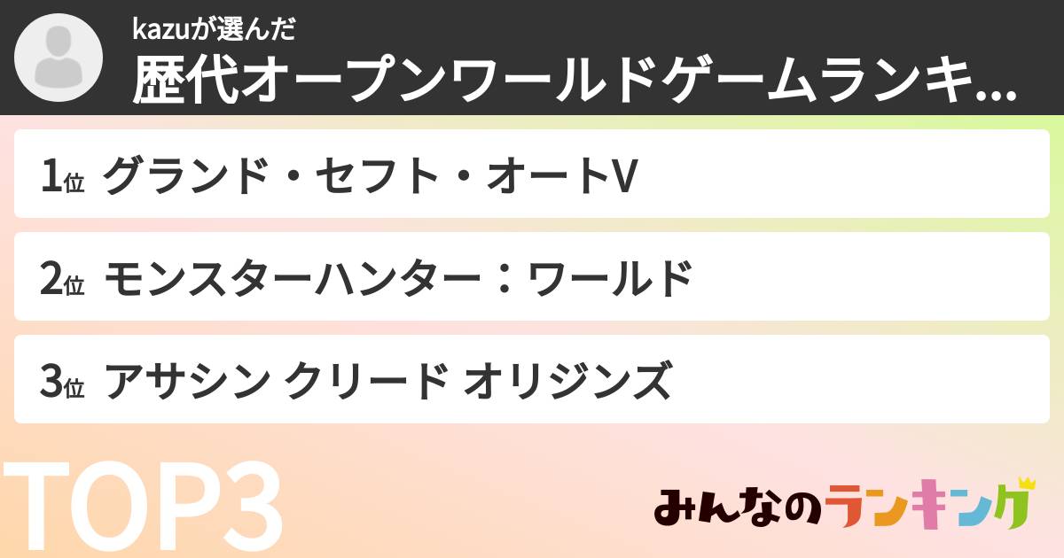 kazuさんの「歴代オープンワールドゲームランキング」