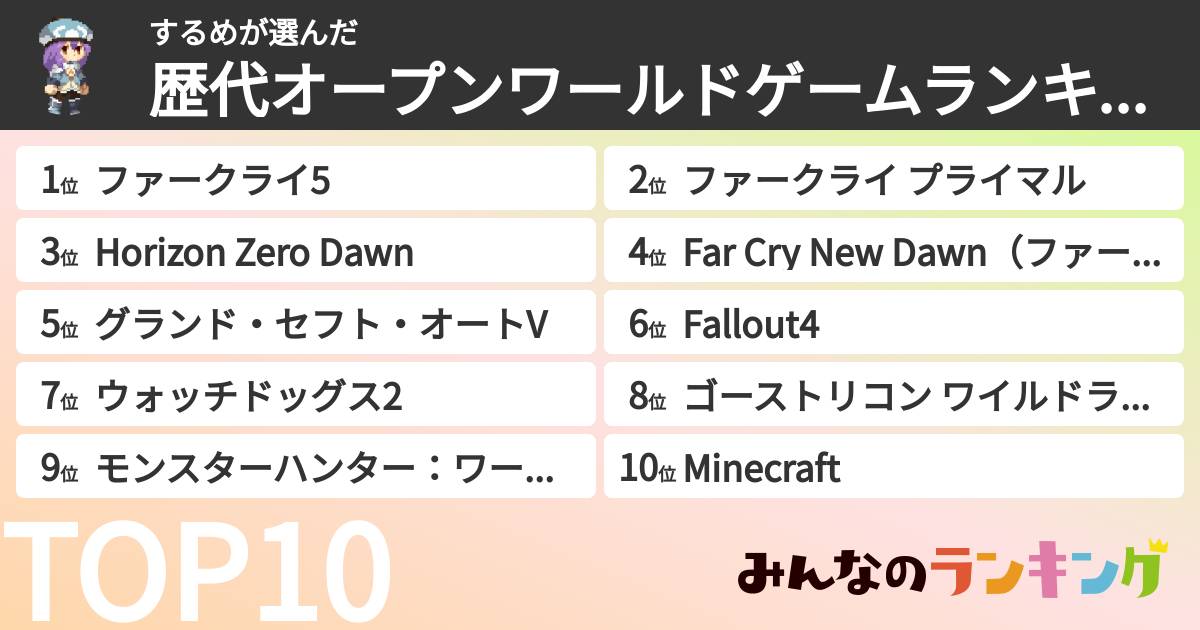 するめさんの「歴代オープンワールドゲームランキング」