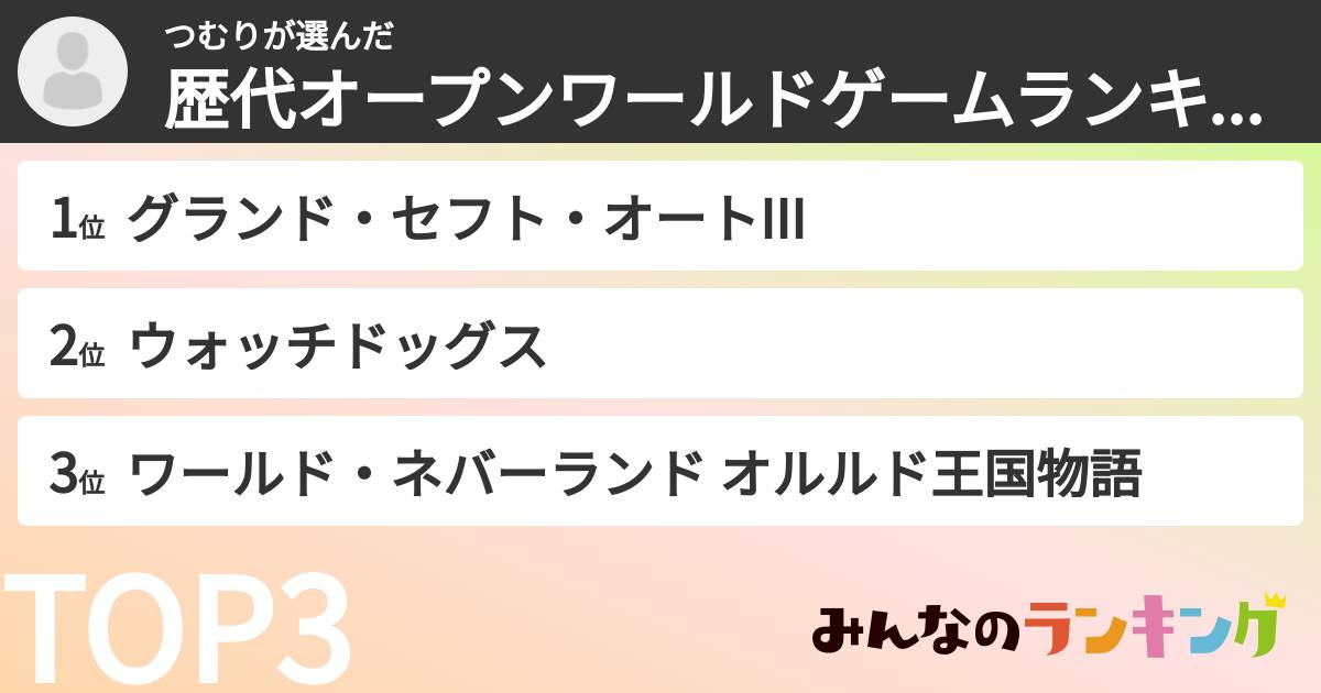 つむりさんの「歴代オープンワールドゲームランキング」