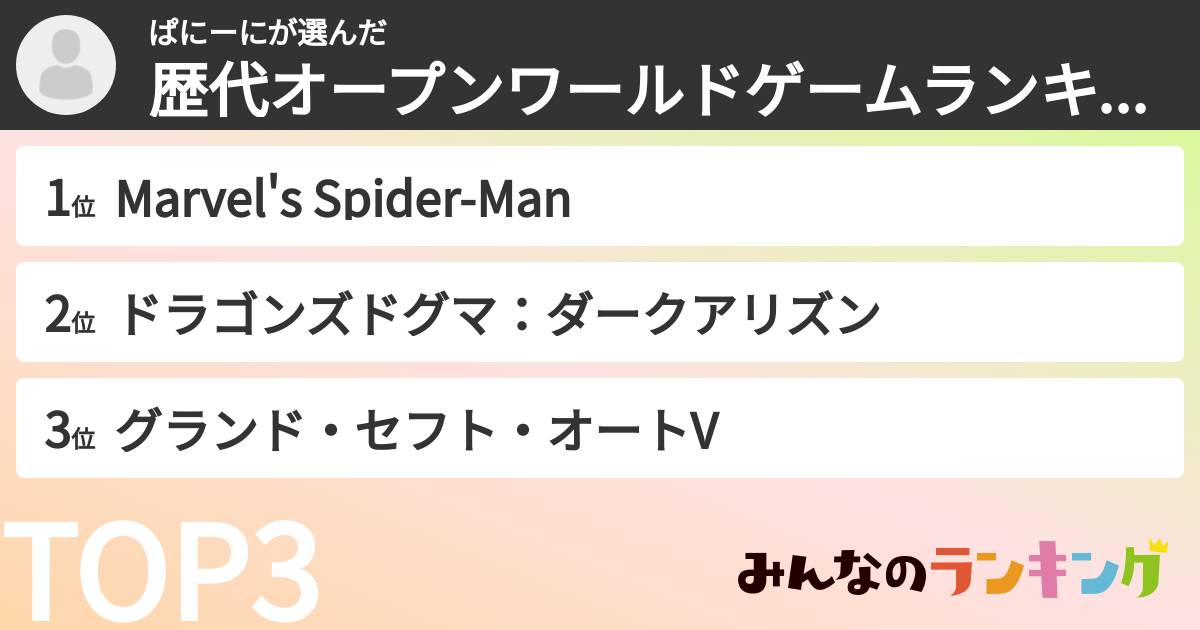 ぱにーにさんの「歴代オープンワールドゲームランキング」