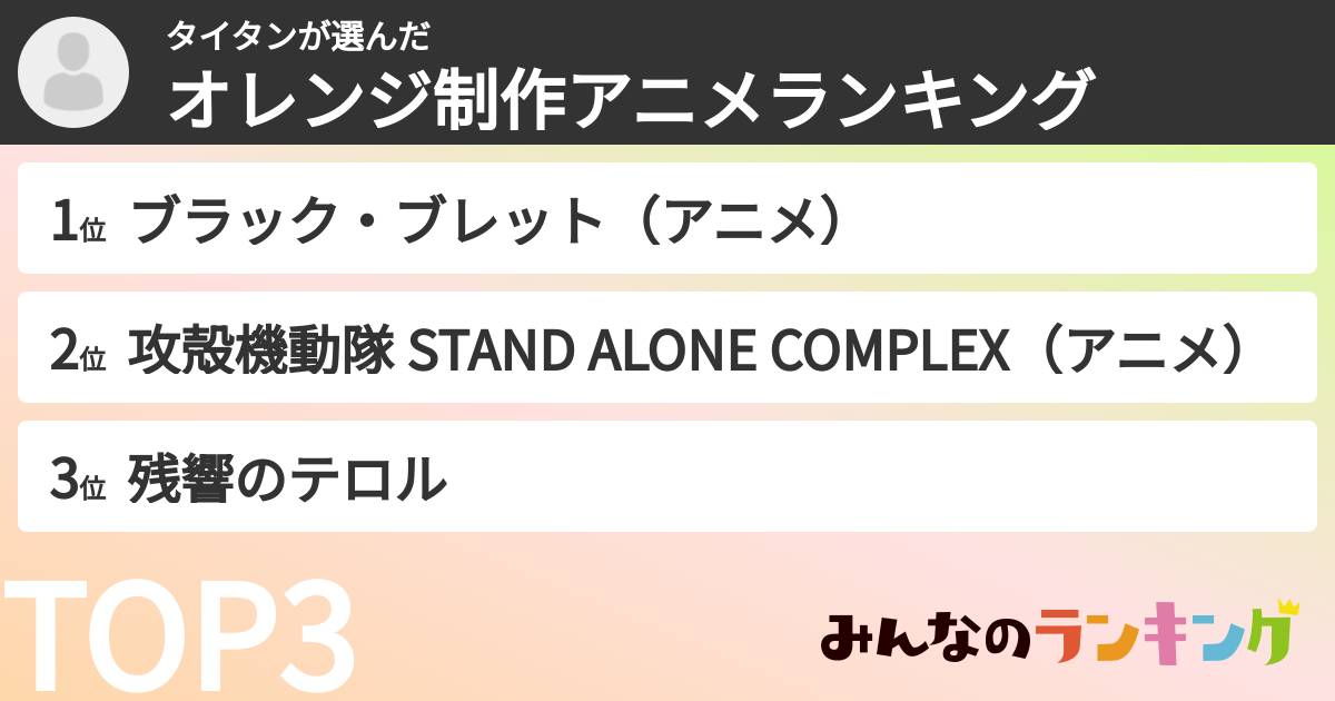 タイタンさんの「オレンジ制作アニメランキング」