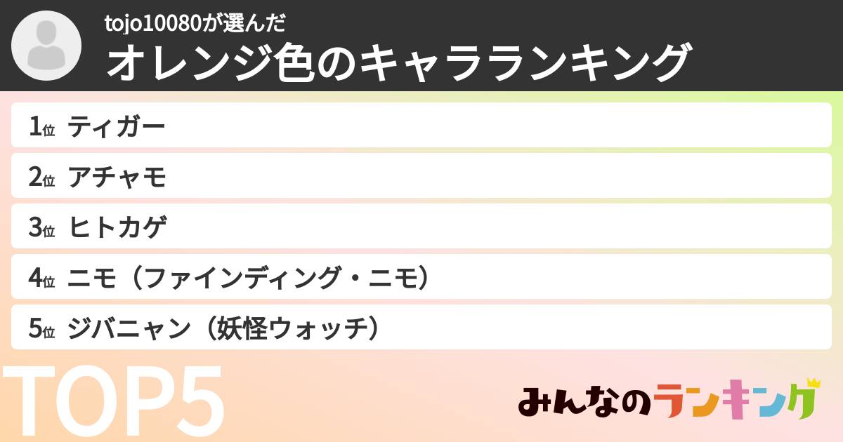 tojo10080さんの「オレンジ色のキャラランキング」