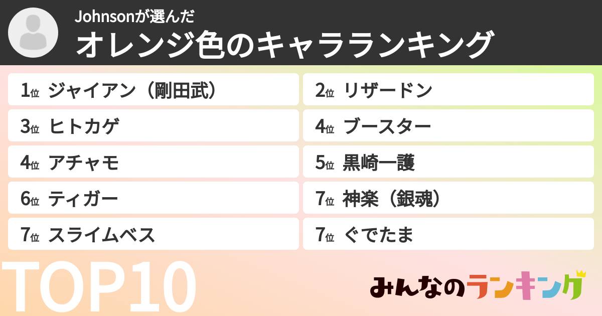 Johnsonさんの「オレンジ色のキャラランキング」