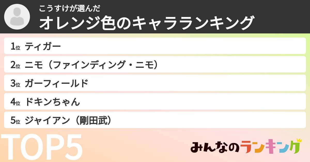 こうすけさんの「オレンジ色のキャラランキング」