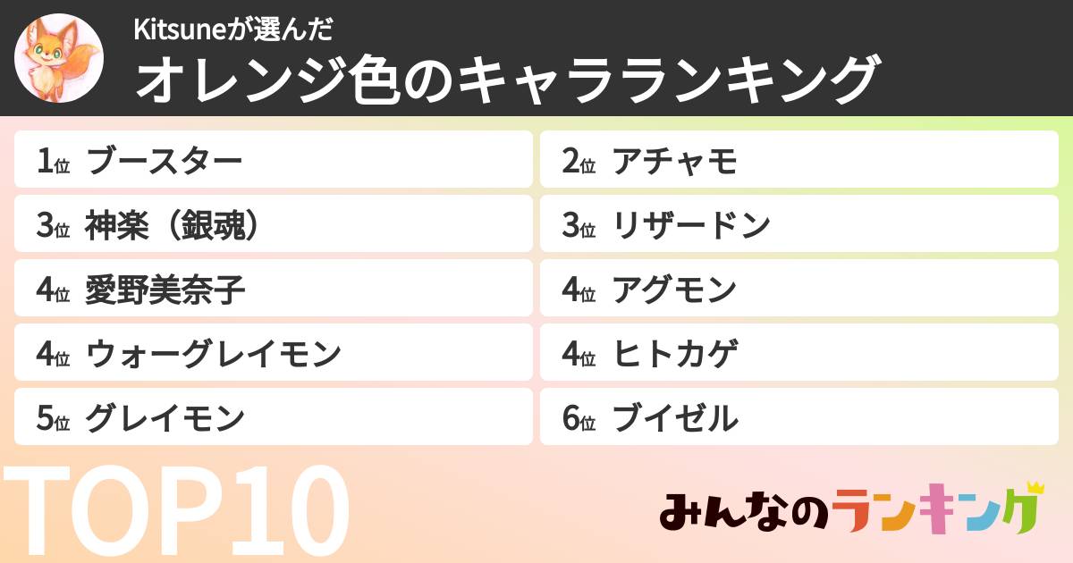 Kitsuneさんの「オレンジ色のキャラランキング」