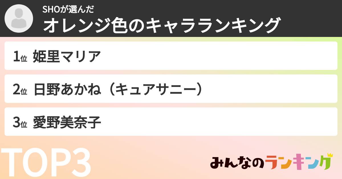 SHOさんの「オレンジ色のキャラランキング」