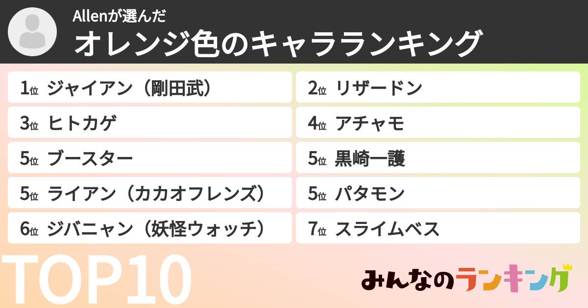 Allenさんの「オレンジ色のキャラランキング」