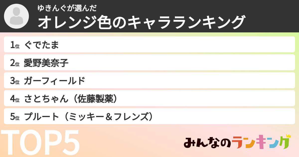ゆきんぐさんの「オレンジ色のキャラランキング」