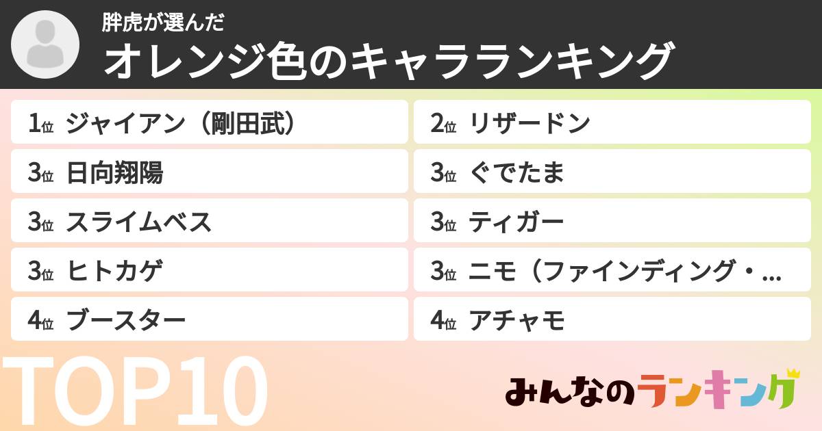 胖虎さんの「オレンジ色のキャラランキング」