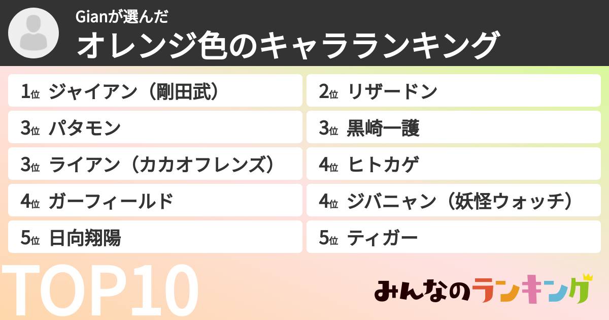 Gianさんの「オレンジ色のキャラランキング」