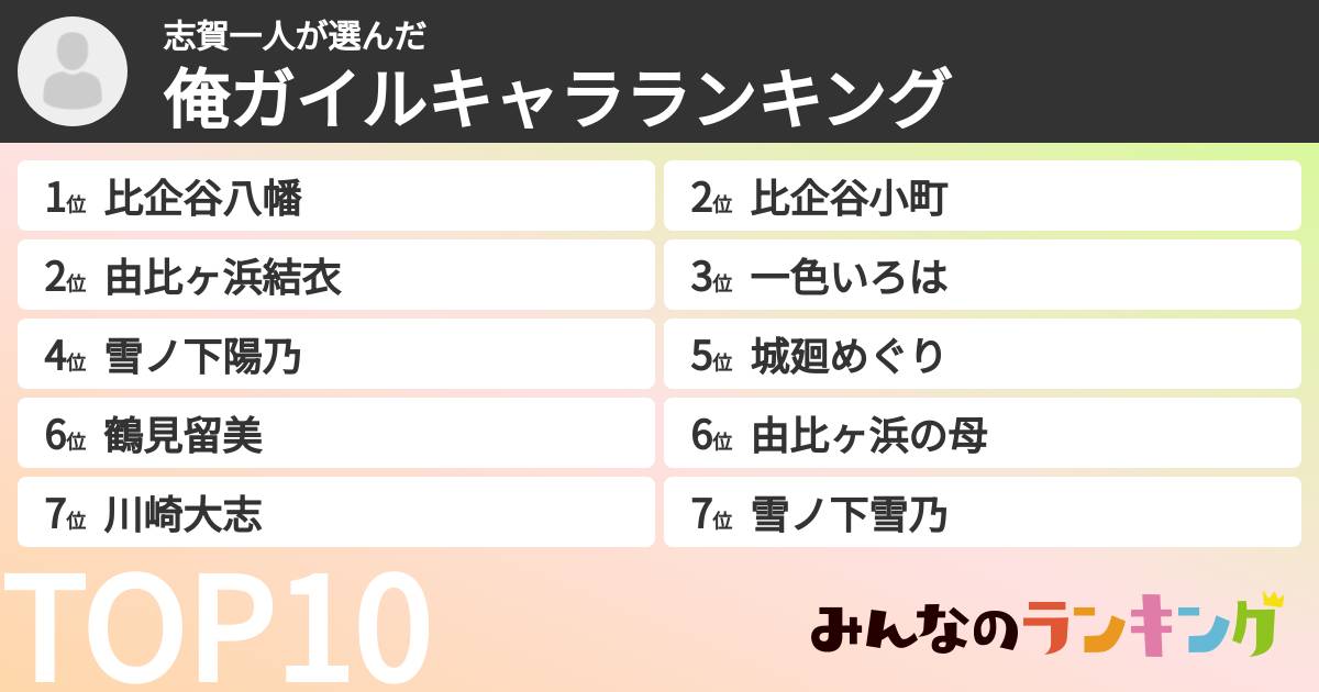 志賀一人さんの「俺ガイルキャラランキング」