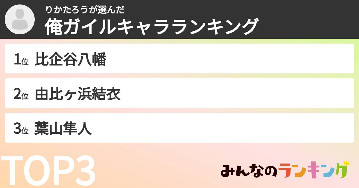 りかたろうさんの「俺ガイルキャラランキング」