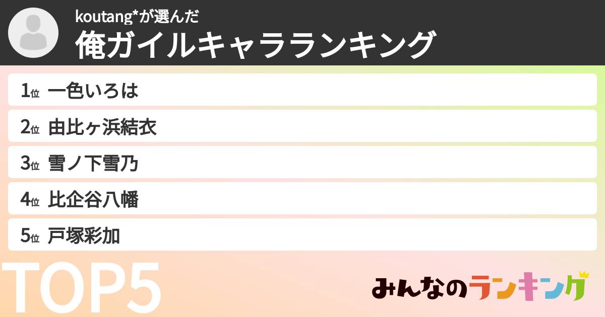 koutang*さんの「俺ガイルキャラランキング」