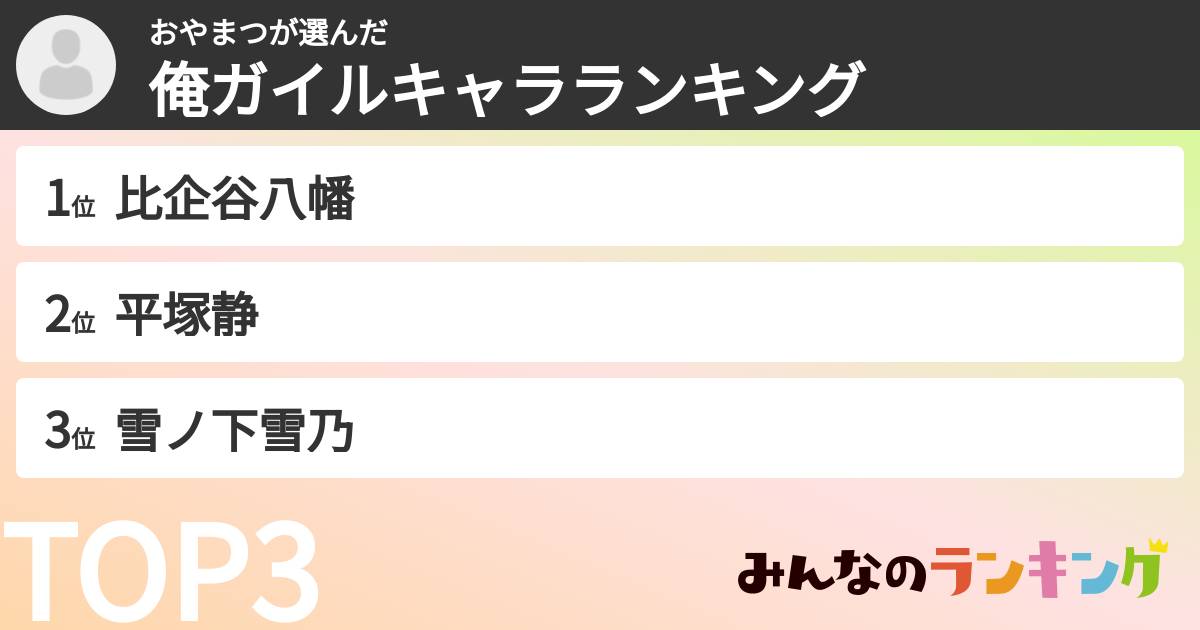 おやまつさんの「俺ガイルキャラランキング」