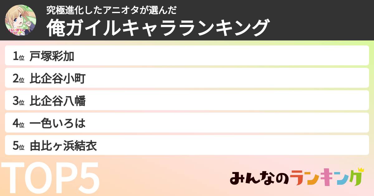 究極進化したアニオタさんの「俺ガイルキャラランキング」