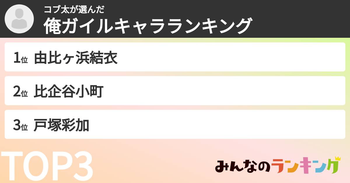 コブ太さんの「俺ガイルキャラランキング」