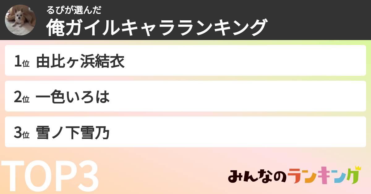 るぴさんの「俺ガイルキャラランキング」