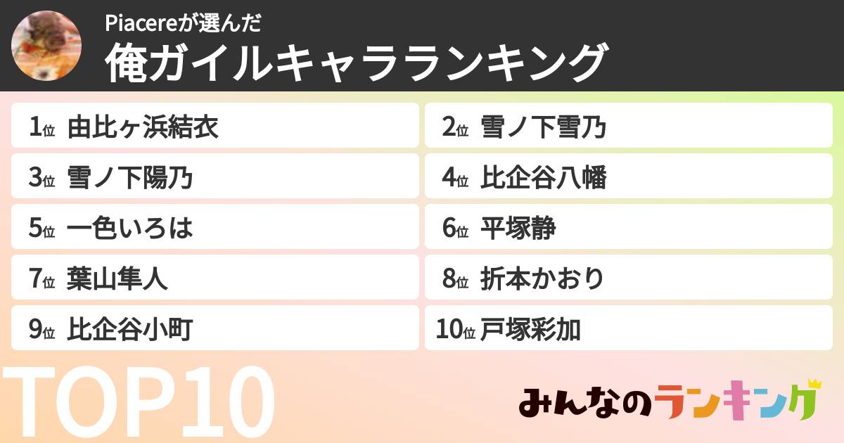 Piacereさんの「俺ガイルキャラランキング」